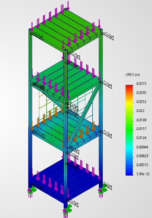 Color-coded structural analysis of a shelving frame showing stress distribution